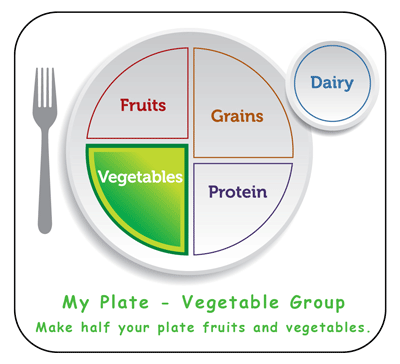 vegetable food group my plate